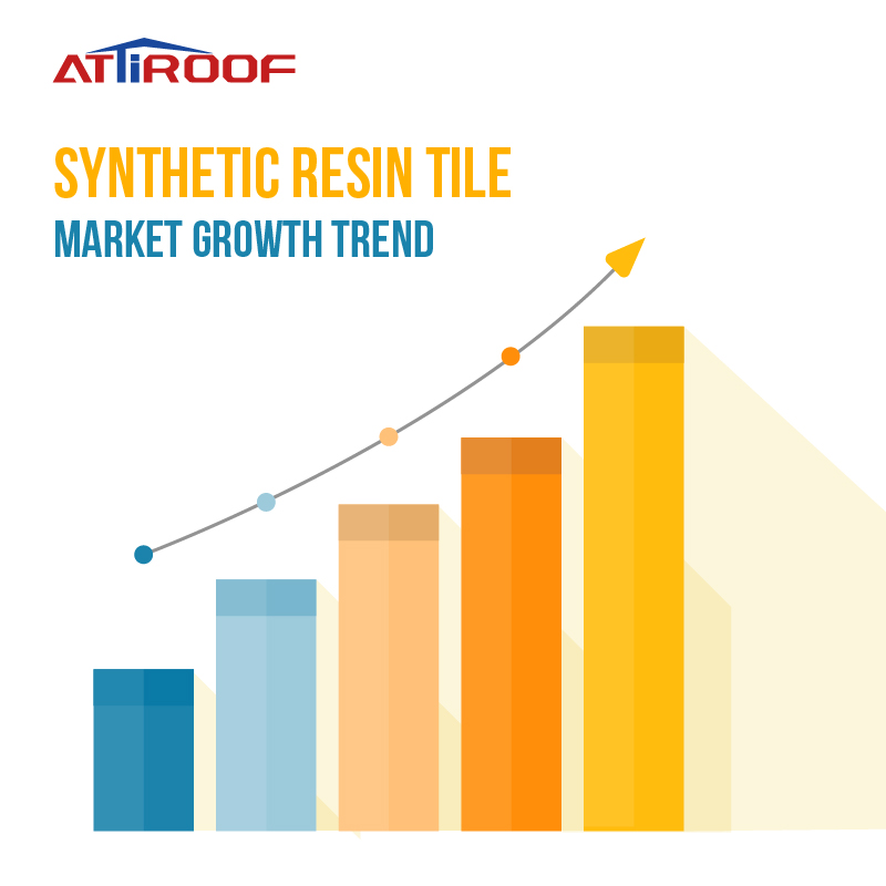 Bar graph illustrating the upward market growth trend of synthetic resin roof tiles, with attiroof branding at the top.