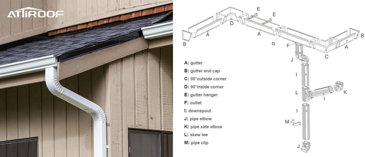 The left image shows the drainage system, and the right side is the main component of the drainage system.