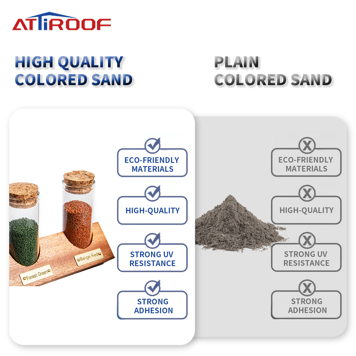 Comparison of ATTIROOF's high-quality colored sand (sustainable, UV-resistant, adhesive) vs plain colored sand(without the aforementioned characteristics).