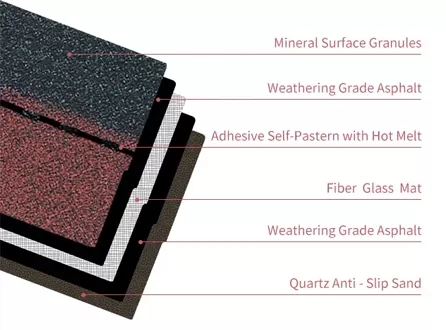 Asphalt Shingles Composition: What Are They Made Of?